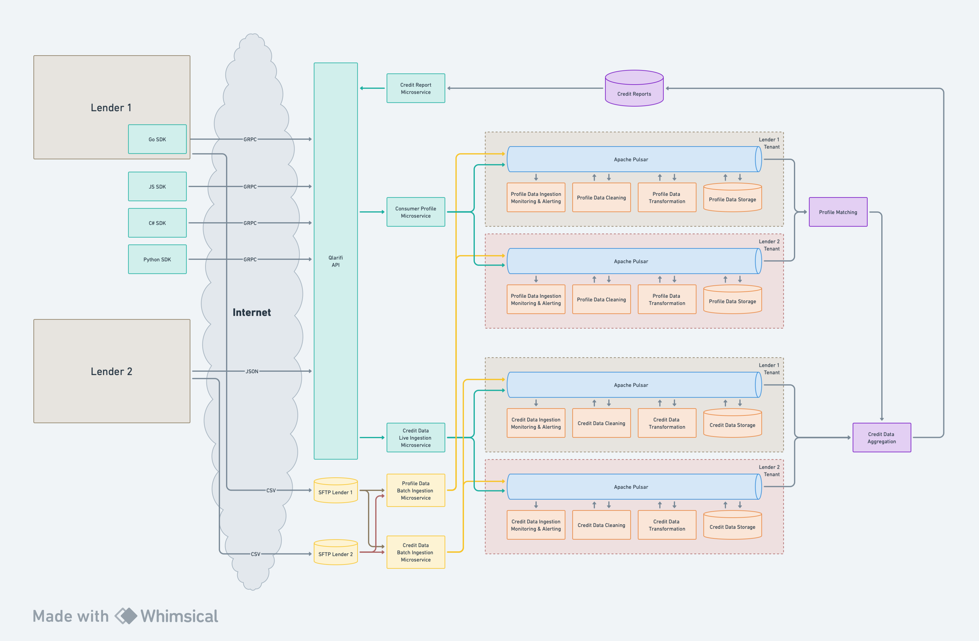 Operational Plane Diagram
